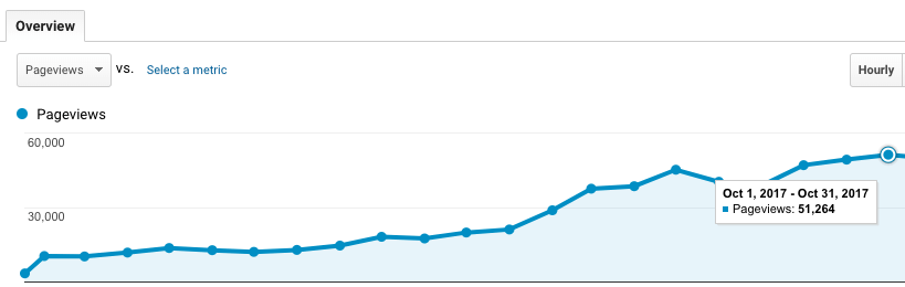 Determining Your Website's Traffic Needs - Insights for Web Traffic Planning and Optimization