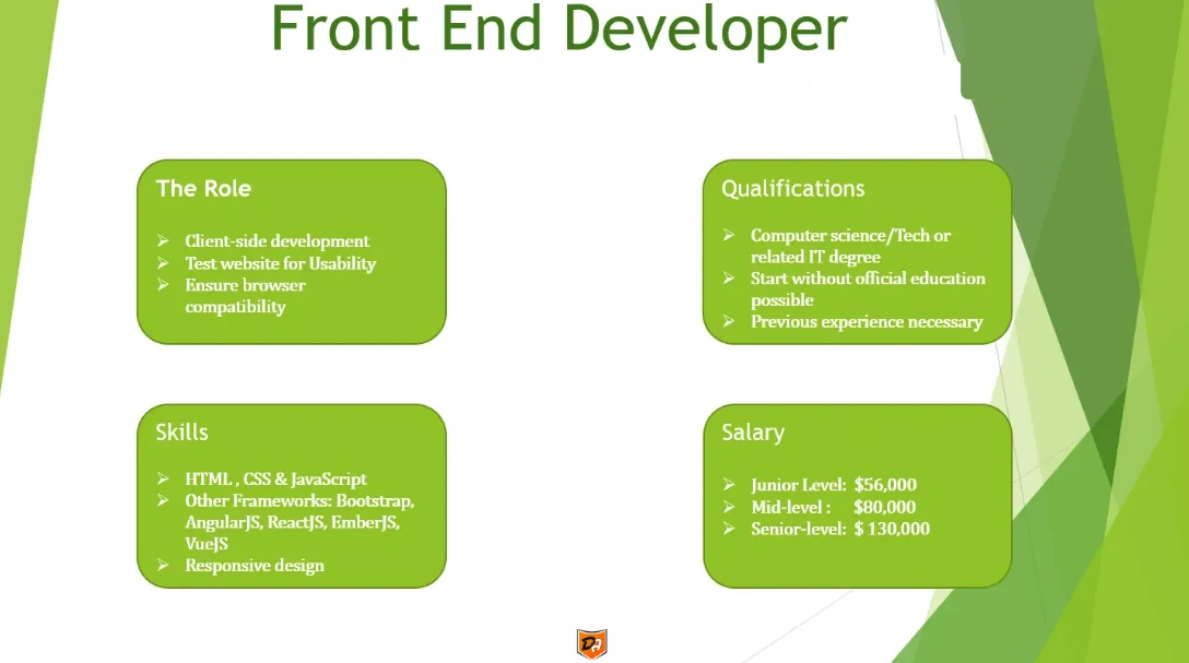 backend developer backend Developer