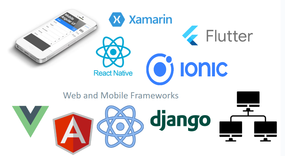 software development